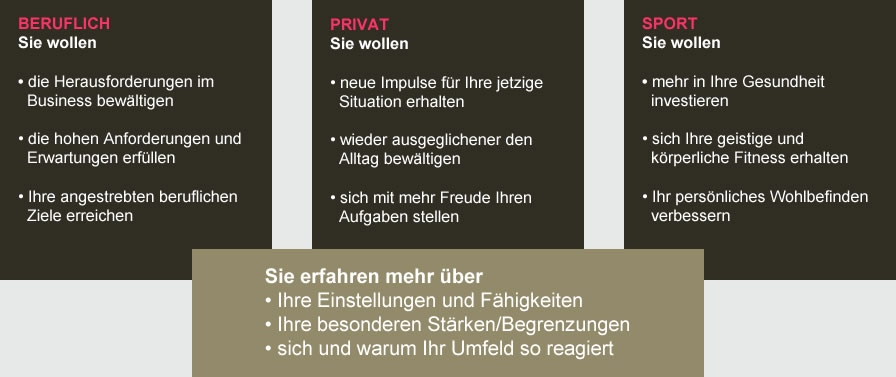 Alfred Honermann Personal-Consultant und Profi für Coaching und Training im Business und Ausdauersport